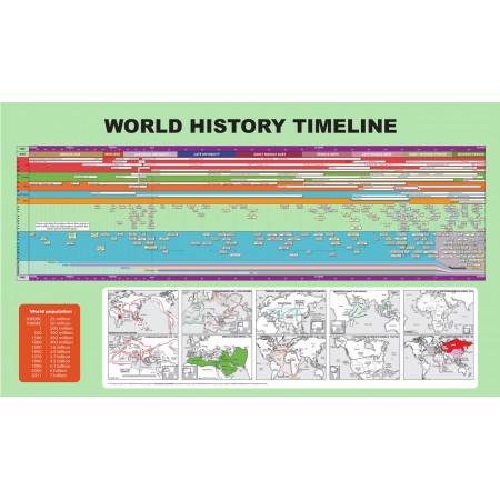 World History Timeline Maps Photographic Print Poster Art Print 