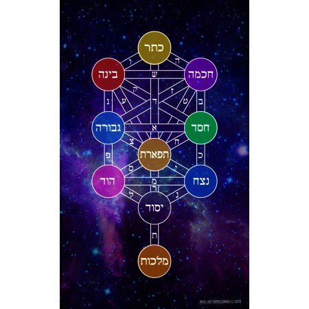 Tree of Life Art Poster - Art Print Poster Kabbalah, Divine Emanations of God's Creation-Limited Edition