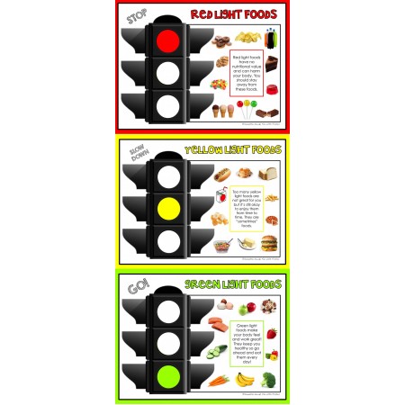 Diet Print Poster 24"x56" All about traffic light diet eating and red light foods, yellow light foods, and green light foods