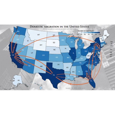 Domestic migration in the United States Photographic Print Poster United States of America Maps