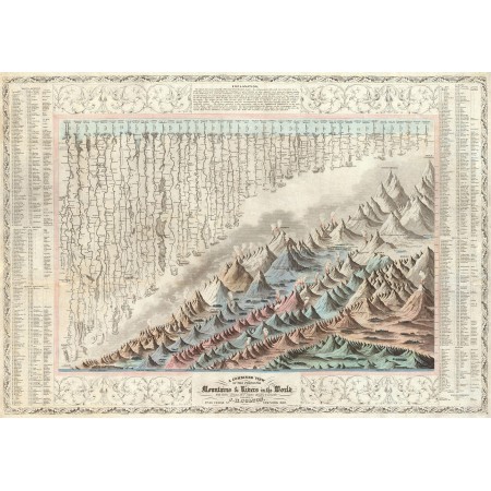 33x24in Poster Infographic Map: A Combined Vew of the Principal Mountains and Rivers in the World